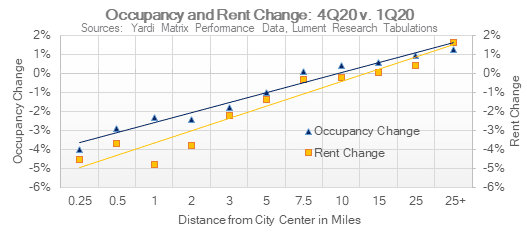 First Quarter 2021 Market Rate Multifamily Market Summary 2 First Quarter 2021 Market Rate Multifamily Market Summary - Image