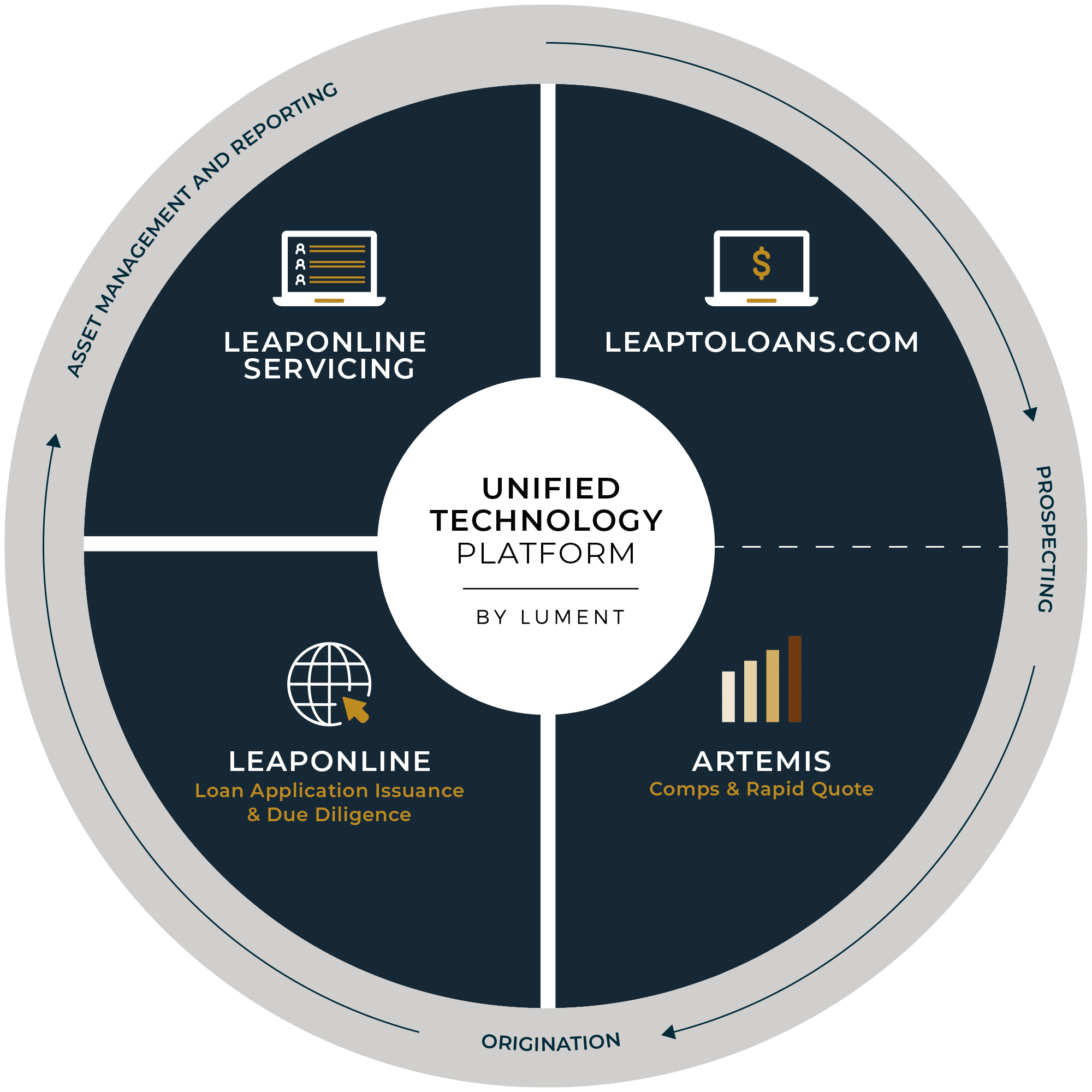 One Unified Technology Platform - Updated Wheel 8.7