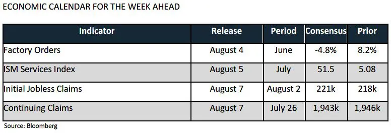 Weekly Trading Desk Talk - August 4, 2025 - Tdt Chart1 8.4.25