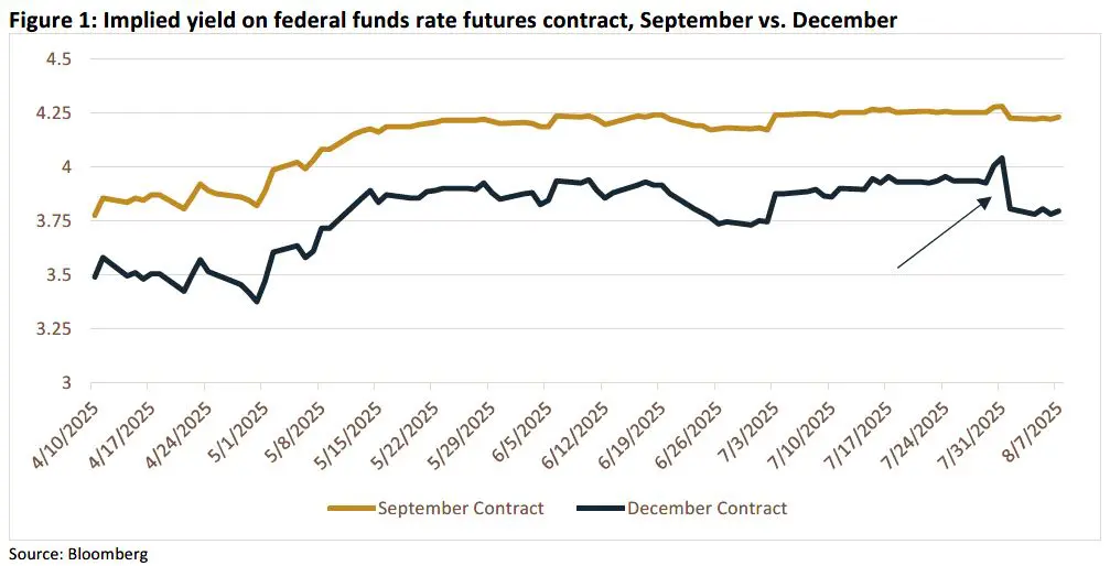 Weekly Trading Desk Talk - August 11, 2025 - Tdt Chart1 8.11.25