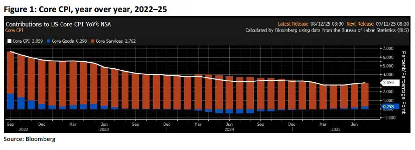 Weekly Trading Desk Talk - August 18, 2025 - Tdt Chart1 8.18.25