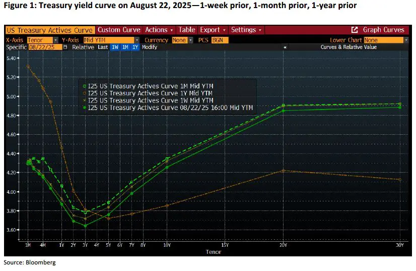 Weekly Trading Desk Talk - August 25, 2025 2 Weekly Trading Desk Talk - August 25, 2025 - Tdt Chart1 8.25.25