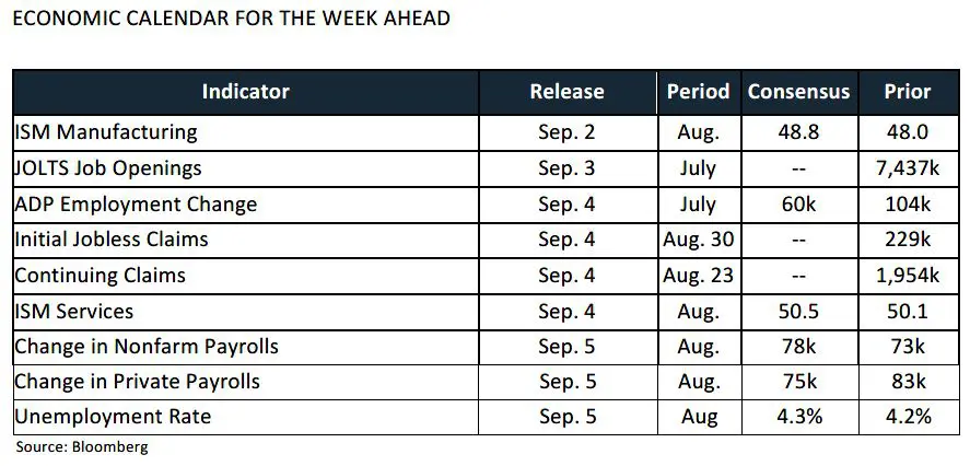 Weekly Trading Desk Talk – September 2, 2025 - Tdt Chart1 9.2.25
