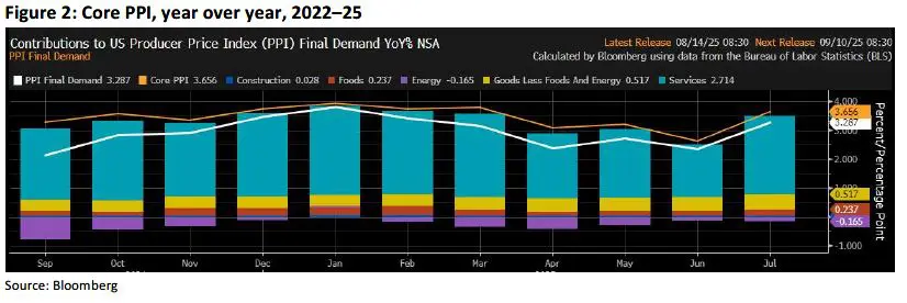 Weekly Trading Desk Talk - August 18, 2025 - Tdt Chart2 8.18.25