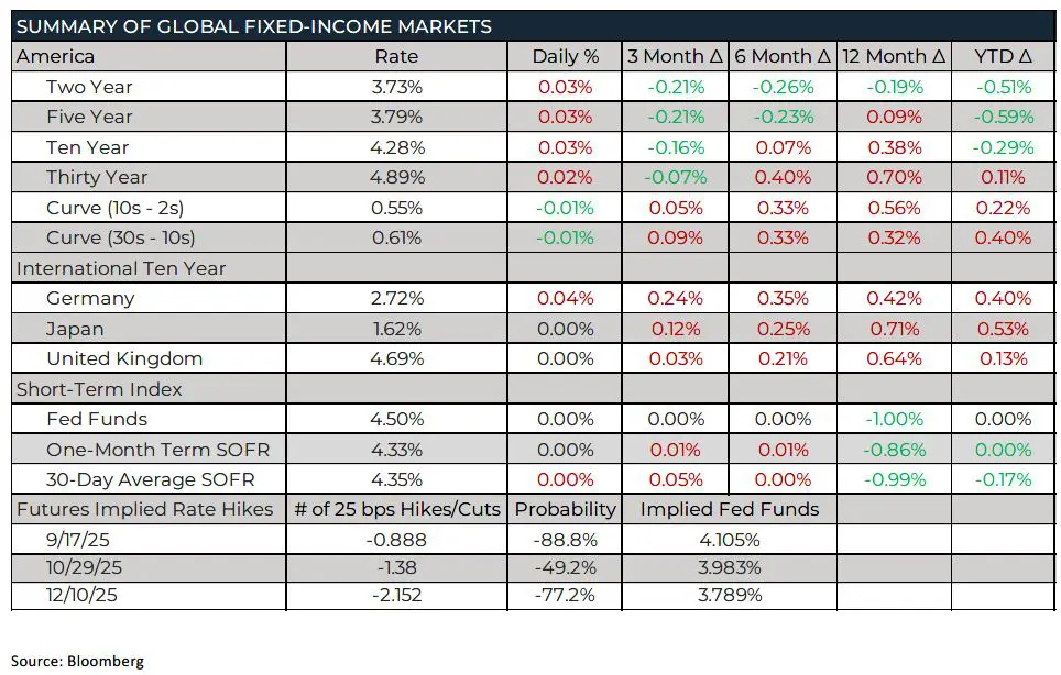 Weekly Trading Desk Talk – September 2, 2025 - Tdt Chart2 9.2.25