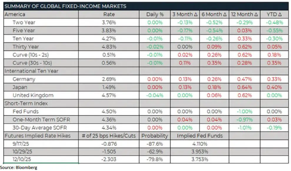 Weekly Trading Desk Talk - August 11, 2025 - Tdt Chart3 8.11.25