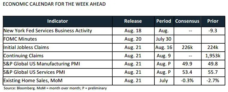 Weekly Trading Desk Talk - August 18, 2025 - Tdt Chart3 8.18.25