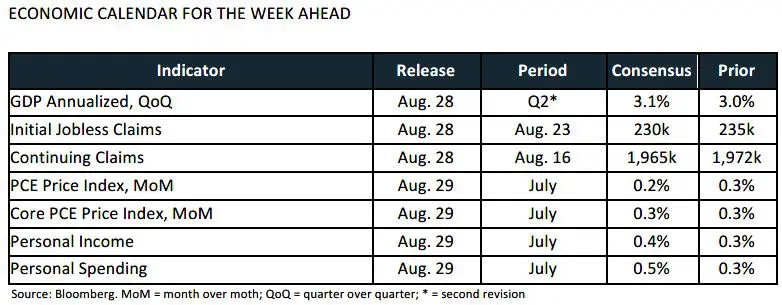 Weekly Trading Desk Talk - August 25, 2025 10 Weekly Trading Desk Talk - August 25, 2025 - Tdt Chart9 8.25.25