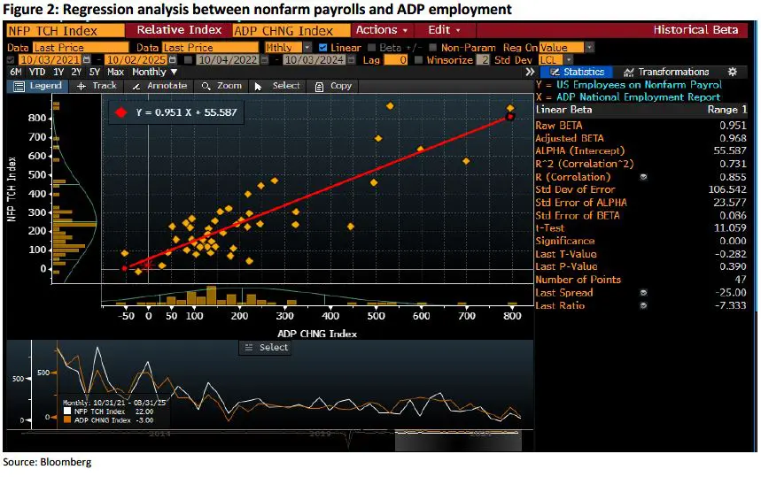 Weekly Trading Desk Talk - October 6, 2025 - Tdt Chart 10.6.2025