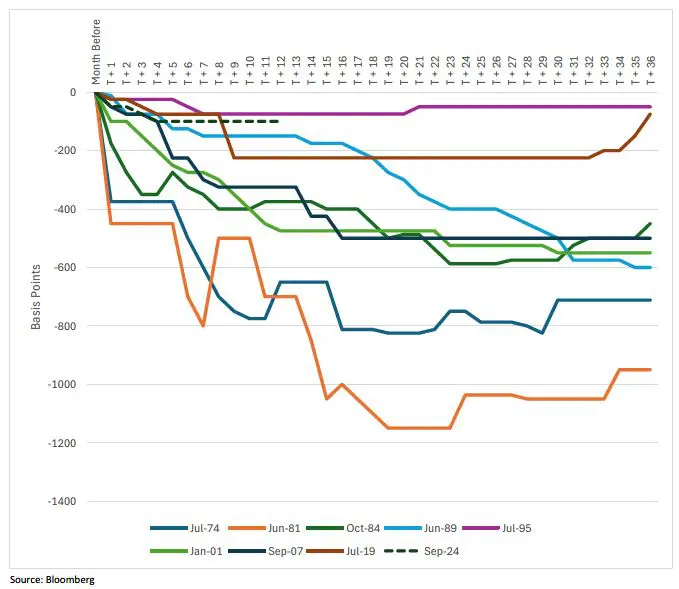 Weekly Trading Desk Talk - September 15, 2025 - Tdt Chart1 9.15.25