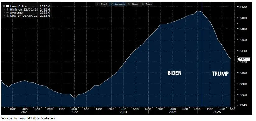 Weekly Trading Desk Talk - September 30, 2025 - Tdt Chart1 9.30.25 1