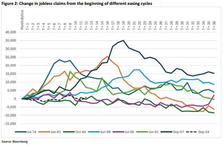 Weekly Trading Desk Talk - September 15, 2025 - Tdt Chart2 9.15.25