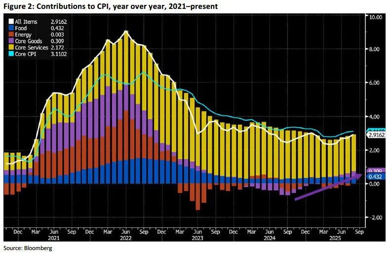 Weekly Trading Desk Talk - September 30, 2025 - Tdt Chart2 9.30.25