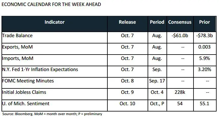 Weekly Trading Desk Talk - October 6, 2025 - Tdt Chart3 10.6.2025