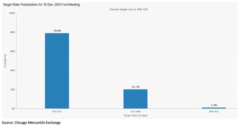 Weekly Trading Desk Talk - September 30, 2025 - Tdt Chart3 9.30.25