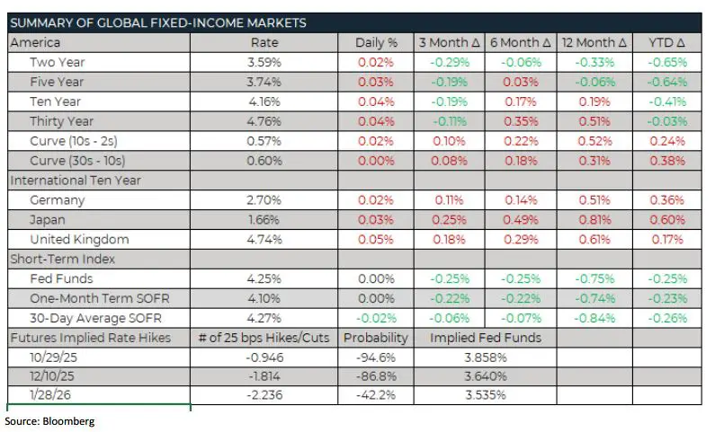 Weekly Trading Desk Talk - October 6, 2025 - Tdt Chart4 10.6.2025