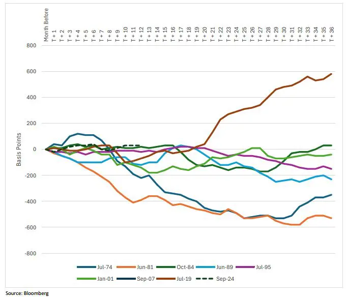 Weekly Trading Desk Talk - September 15, 2025 - Tdt Chart4 9.15.25