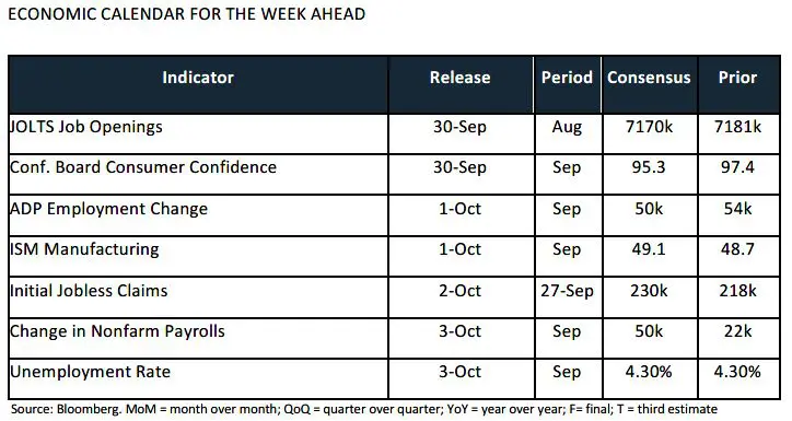 Weekly Trading Desk Talk - September 30, 2025 - Tdt Chart4 9.30.25