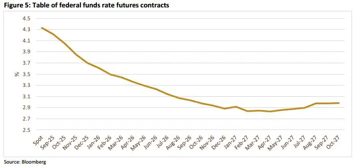 Weekly Trading Desk Talk - September 15, 2025 - Tdt Chart5 9.15.25