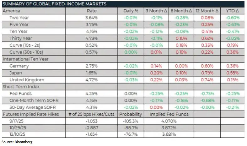 Weekly Trading Desk Talk - September 30, 2025 - Tdt Chart5 9.30.25