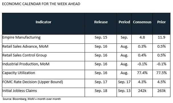 Weekly Trading Desk Talk - September 15, 2025 - Tdt Chart6 9.15.25