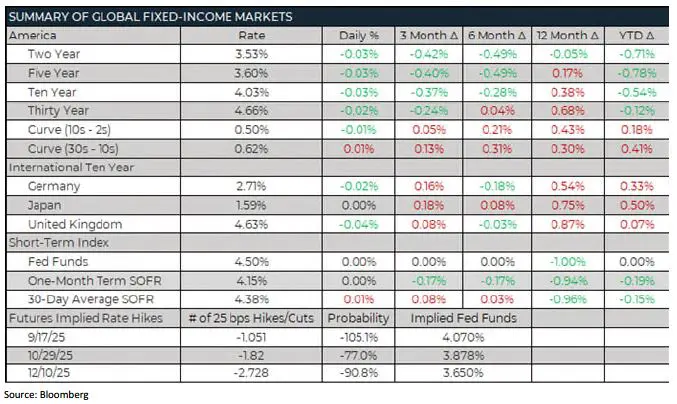 Weekly Trading Desk Talk - September 15, 2025 - Tdt Chart7 9.15.25