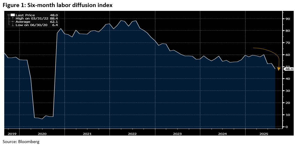 Weekly Trading Desk Talk - September 8, 2025 - Tdt 09.09.25 Figure 1