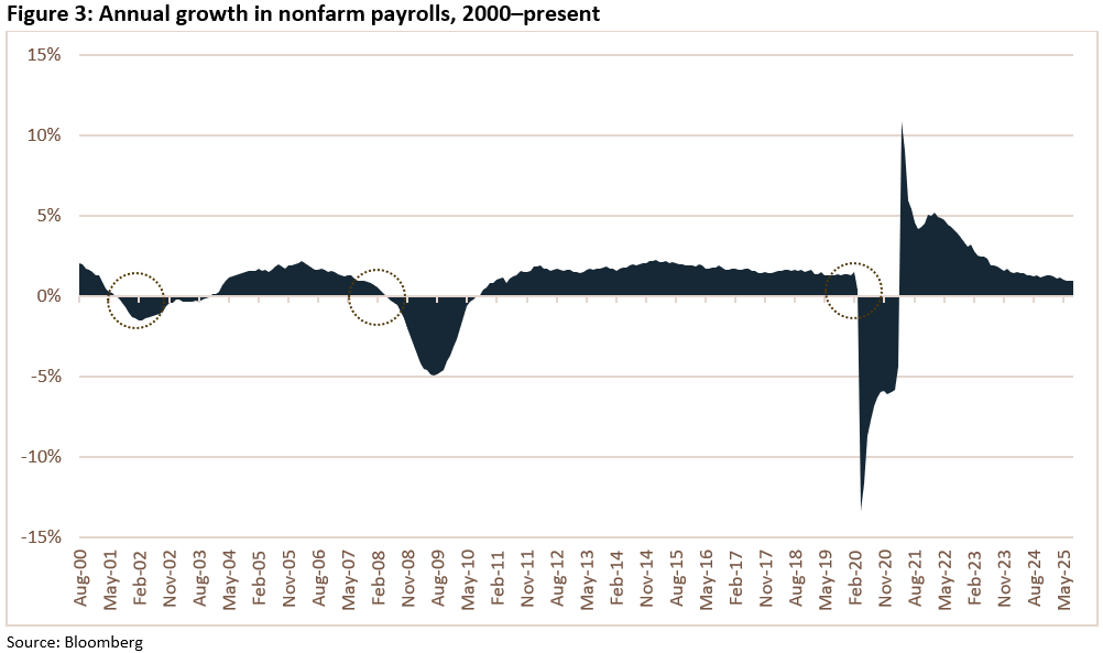 Weekly Trading Desk Talk - September 8, 2025 - Tdt 09.09.25 Figure 3