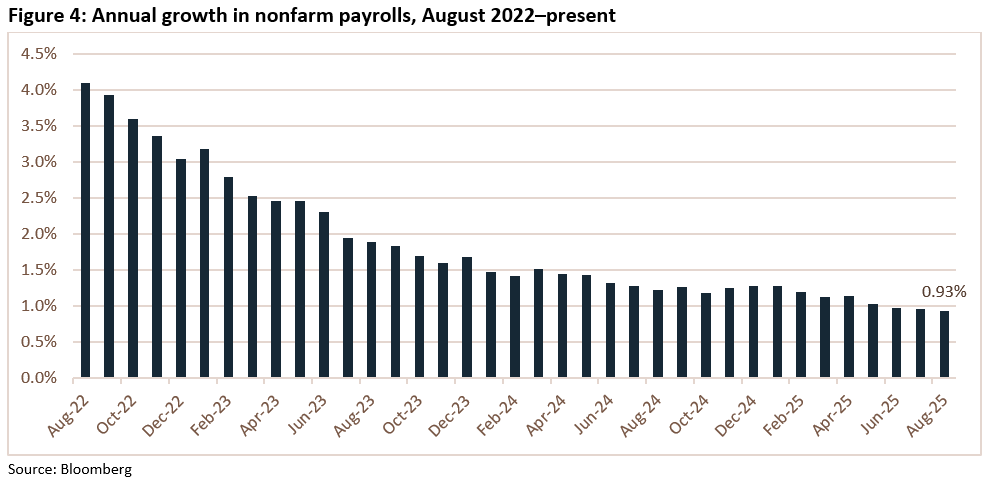 Weekly Trading Desk Talk - September 8, 2025 - Tdt 09.09.25 Figure 4
