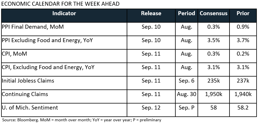Weekly Trading Desk Talk - September 8, 2025 - Tdt 09.09.25 Figure 5