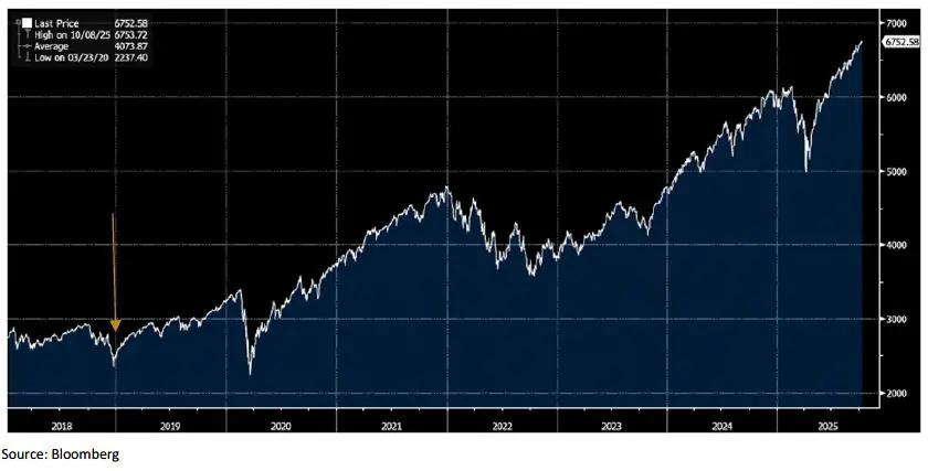 Weekly Trading Desk Talk - October 14, 2025 4 Weekly Trading Desk Talk - October 14, 2025 - Tdt Chart3 10.15.25