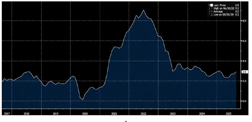 Weekly Trading Desk Talk - October 14, 2025 6 Weekly Trading Desk Talk - October 14, 2025 - Tdt Chart5 10.15.25
