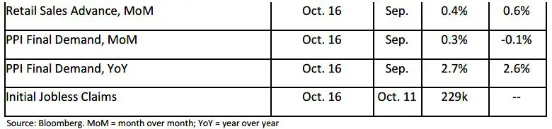 Weekly Trading Desk Talk - October 14, 2025 8 Weekly Trading Desk Talk - October 14, 2025 - Tdt Chart6.2 10.15.25