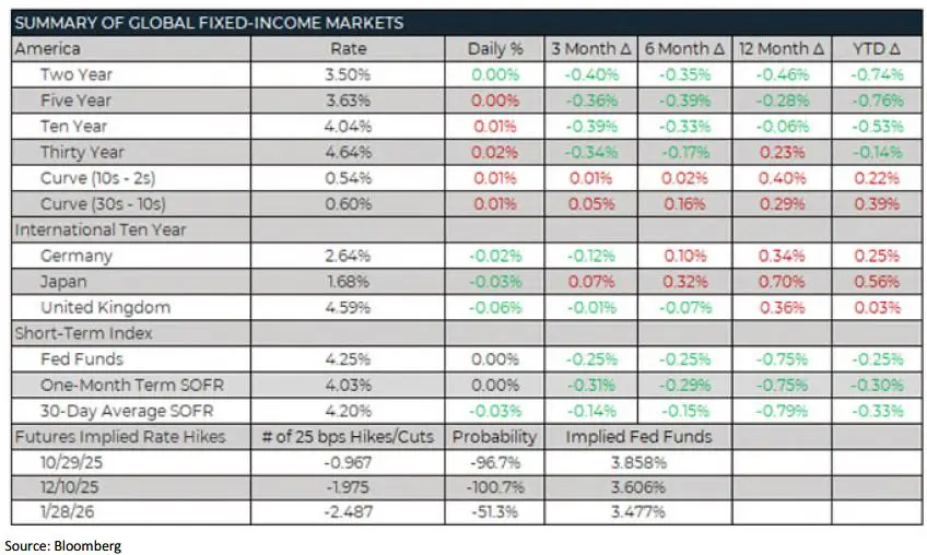Weekly Trading Desk Talk - October 14, 2025 9 Weekly Trading Desk Talk - October 14, 2025 - Tdt Chart7 10.15.25