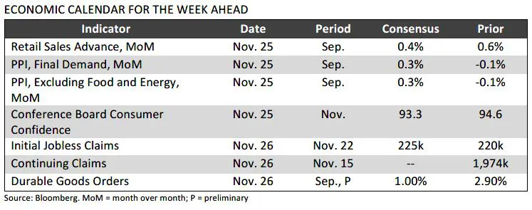 Weekly Trading Desk Talk - December 1, 2025 - Tdt Chart4 11.24.25