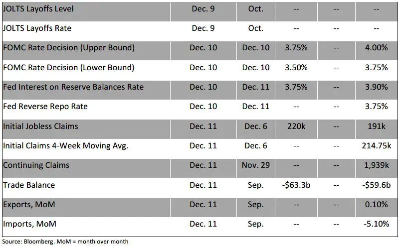 Weekly Trading Desk - December 8, 2025 - Tdt Chart5 12.8.25