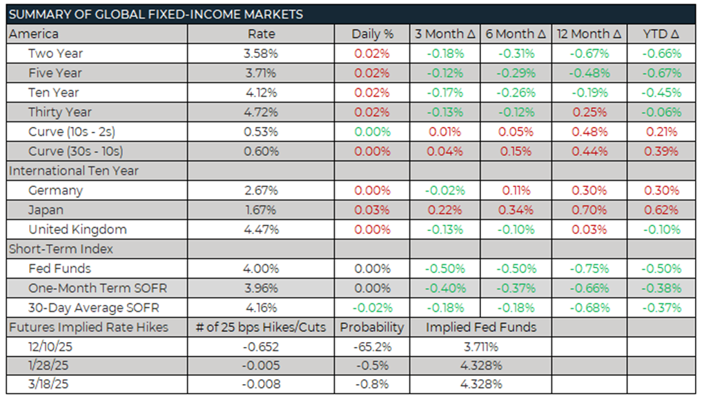 Weekly Trading Desk Talk - November 10, 2025 - Image
