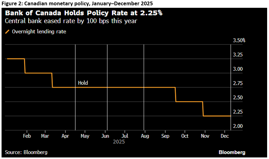 Weekly Trading Desk Talk - January 5, 2026 - Figure 2 Tdt 12.22.25