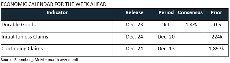 Weekly Trading Desk Talk - January 5, 2026 - Figure 3 Tdt 12.22.25