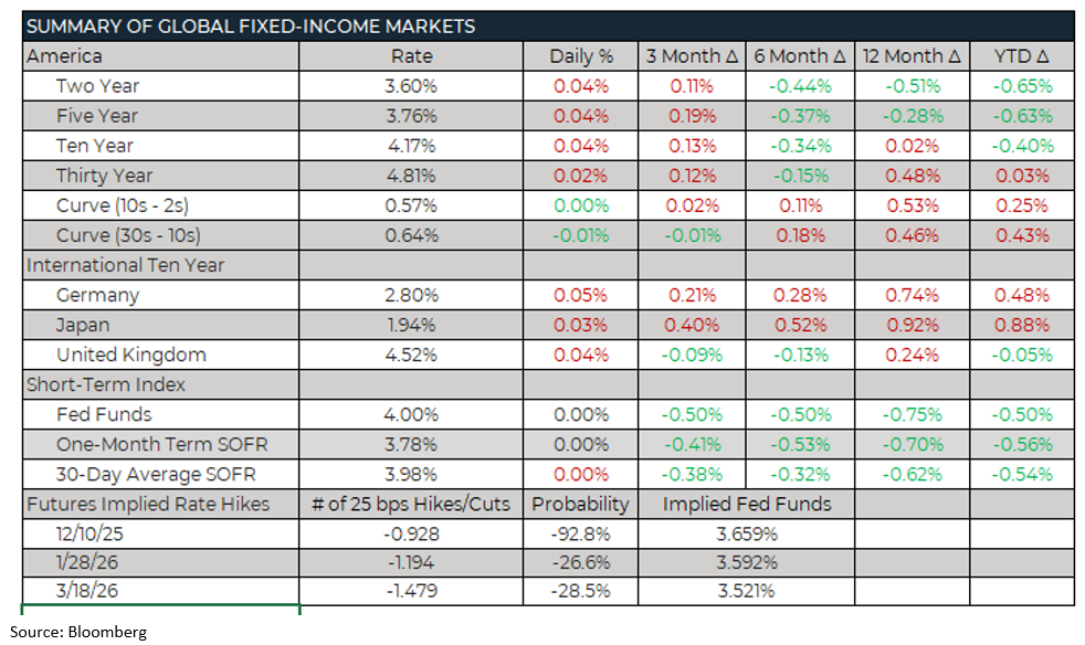 Weekly Trading Desk Talk - January 5, 2026 - Figure 4 Tdt 12.22.25