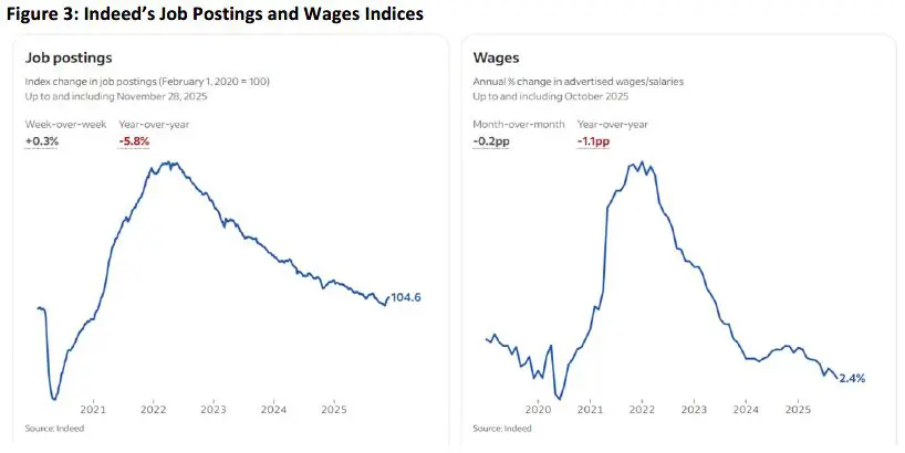 Weekly Trading Desk Talk - December 15, 2025 - Tdt Chart3 12.16.25