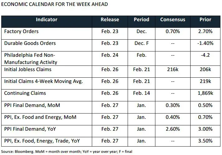 Weekly Trading Desk Talk - Viva La Vida - Tdt Chart4 2.23.26