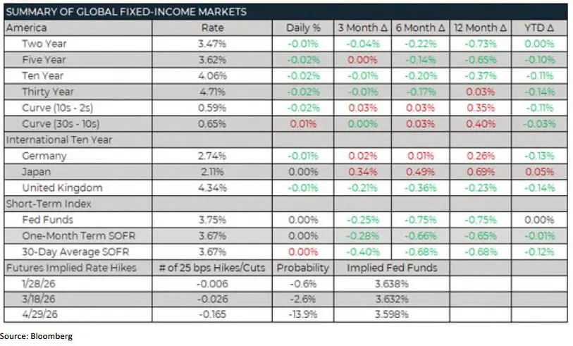 Weekly Trading Desk Talk - Viva La Vida - Tdt Chart5 2.23.26