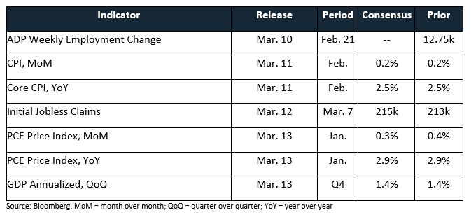 Weekly Trading Desk Talk – Zombie - Economic Calendar For The Week Ahead3.9.25