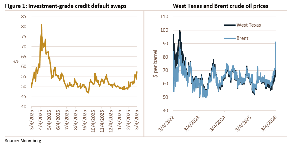 Weekly Trading Desk Talk – Zombie - Investment Grade Credit Default Swaps West Texas And Brent Crude Oil Prices