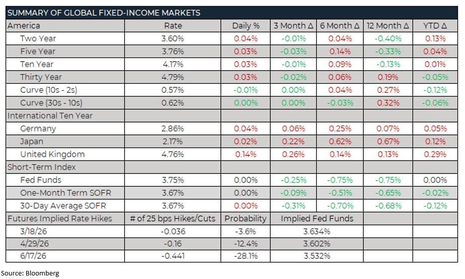 Weekly Trading Desk Talk – Zombie - Summary Of Global Fixed Income Markets 3.9