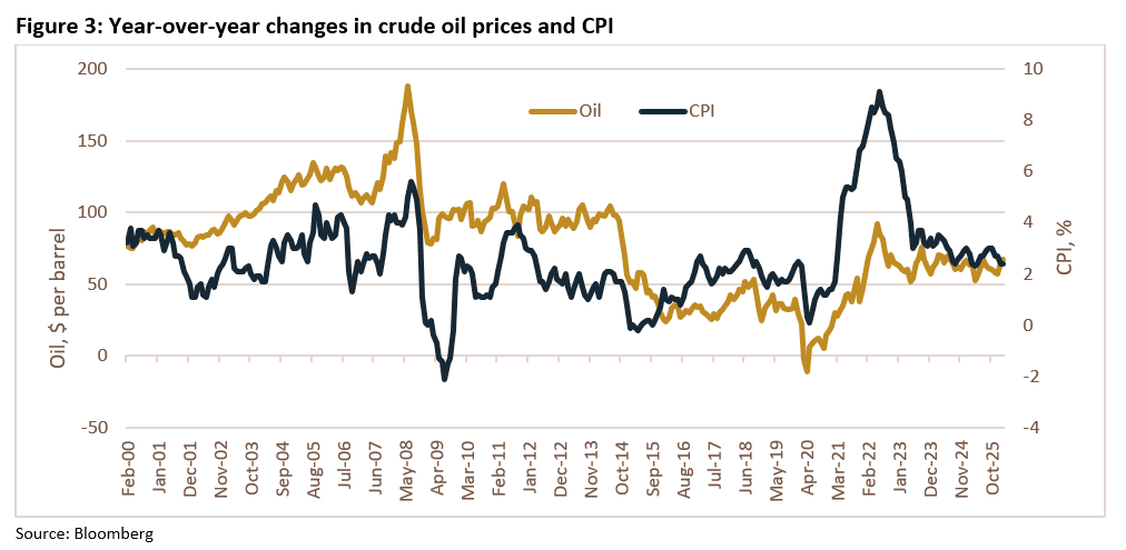 Weekly Trading Desk Talk – Zombie - Year Over Year Changes In Crude Oil Prices And Cpi