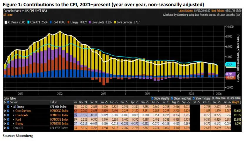 Weekly Trading Desk Talk - Friday - Tdt Chart1 2.17.26