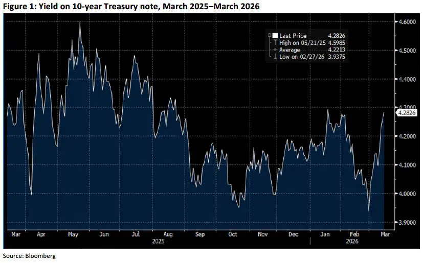 Weekly Trading Desk Talk - Bye, Bye, Miss American Pie - Tdt Chart1 3.16.26