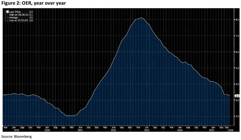 Weekly Trading Desk Talk - Friday - Tdt Chart2 2.17.26